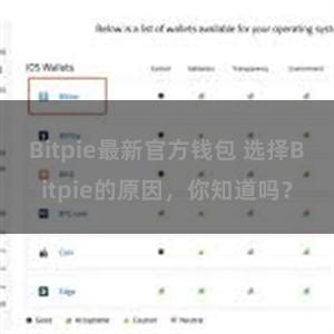 Bitpie最新官方钱包 选择Bitpie的原因，你知道吗？