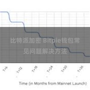 比特派加密 Bitpie钱包常见问题解决方法