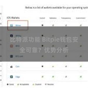 比特派功能 Bitpie钱包安全可靠？优势分析