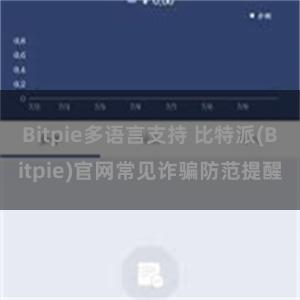 Bitpie多语言支持 比特派(Bitpie)官网常见诈骗防范提醒