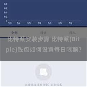 比特派安装步骤 比特派(Bitpie)钱包如何设置每日限额？