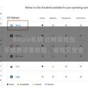 Bitpie私钥 比特派钱包手续费设置教程，省钱又安全