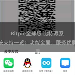 Bitpie全球版 比特派系统支持一览：功能全面，服务优质